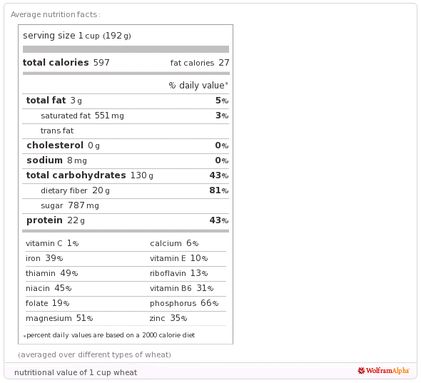 Nutritional Chart, 1 cup of wheat berries