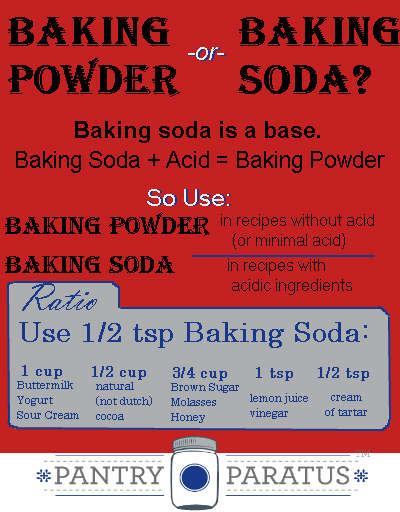 Baking Powder or Baking Soda