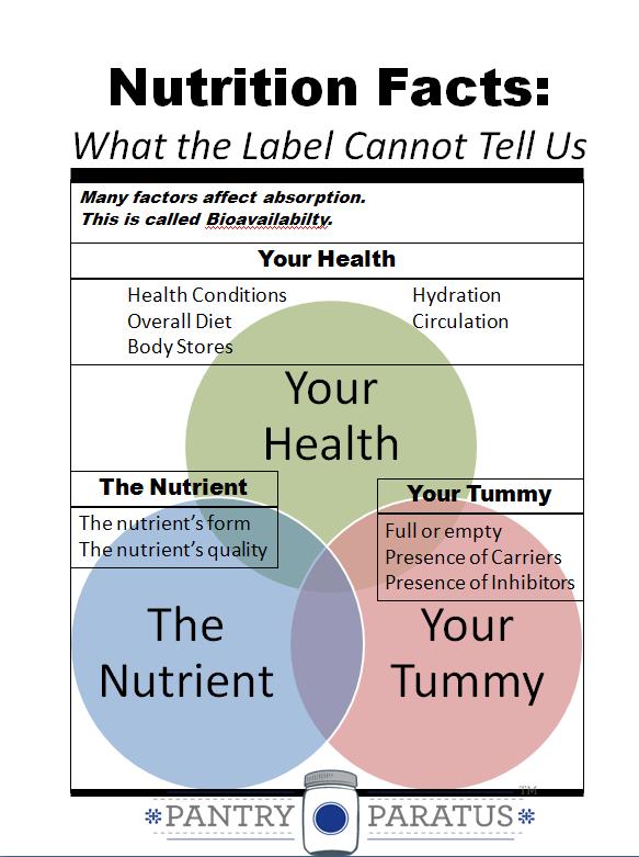 Nutrition Labels: What they cannot tell us