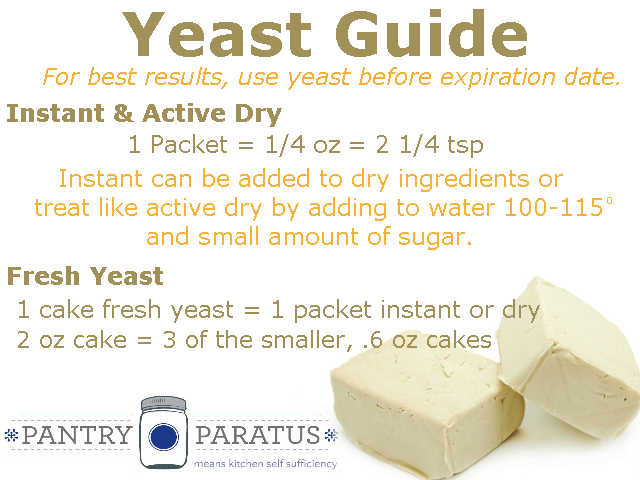 Dry Yeast To Fresh Yeast Conversion Chart