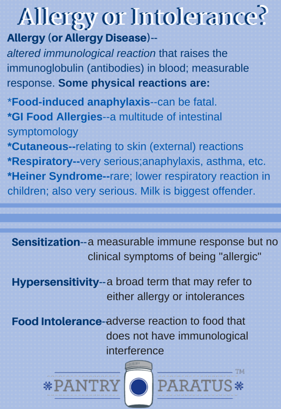 Allergy or Intolerance