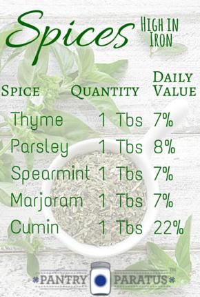 Spices 101: Everything You Need to Know About Buying, Storing, and