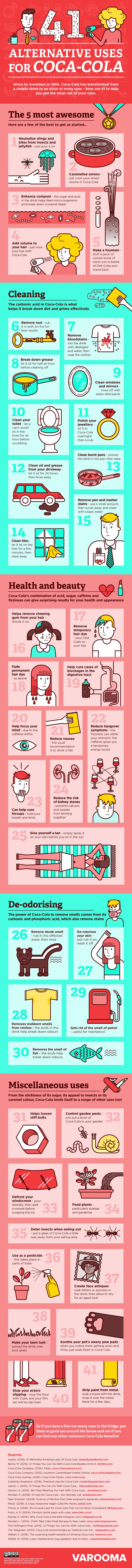 41 alternative uses for coca-cola