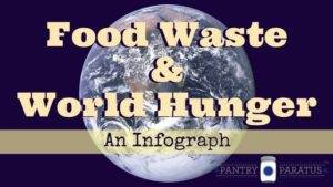 Food Waste and World Hunger
