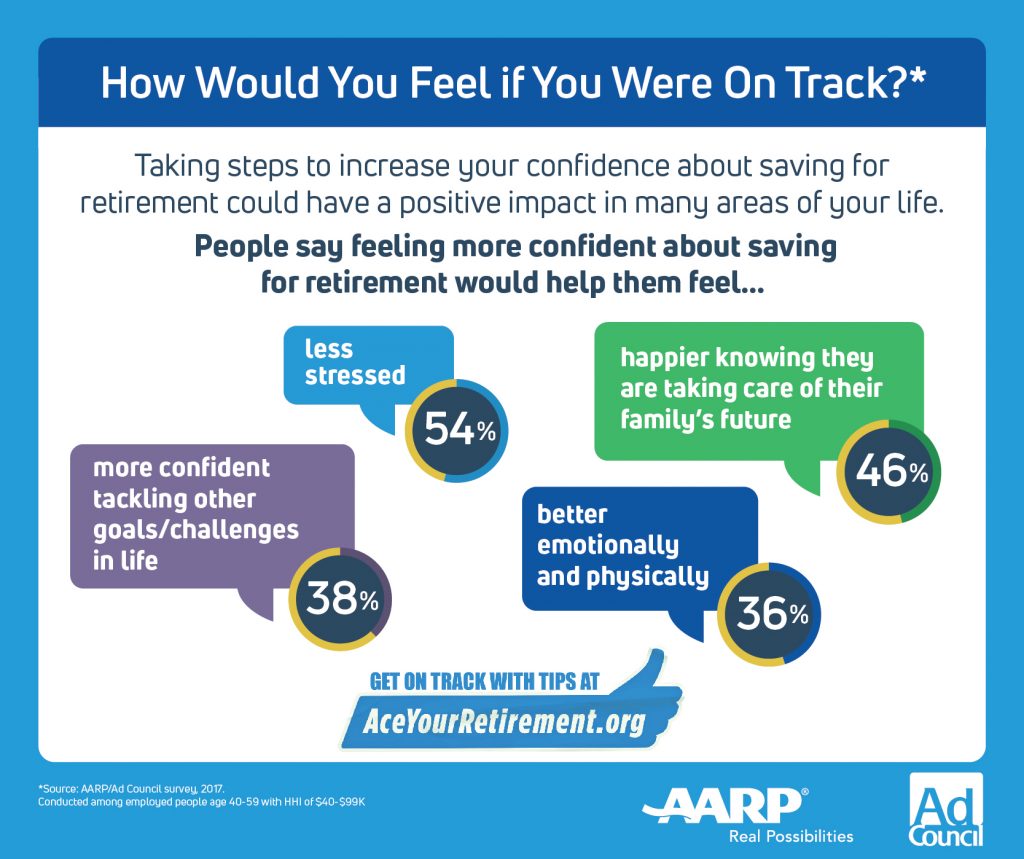 Retirement Savings--Are You On Track