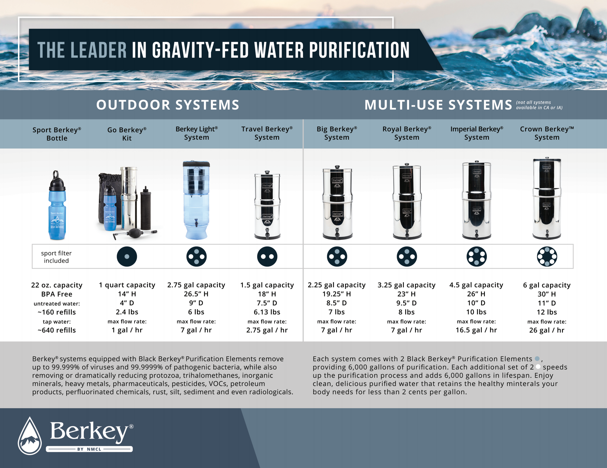 Berkey vs TAPP water filter comparison – Tappwater